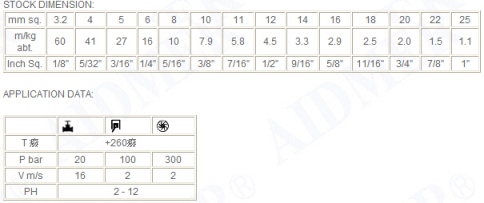 说明: 【 Carbonized Packing | Pump packing | Carbonized packings | Pump packings】